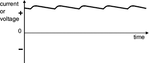 DC Smoothed Power Voltage Waveform